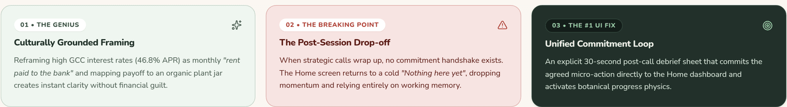 Three audit cards. The genius: culturally grounded framing. The breaking point: the post-session drop-off. The number one fix: a unified commitment loop.